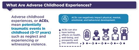 how many ace are there|adverse childhood experiences test.
